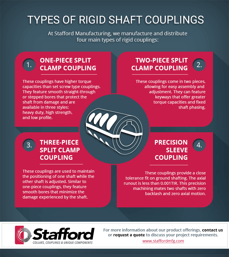 Types of Rigid Shaft Couplings Types of Rigid Shaft Couplings