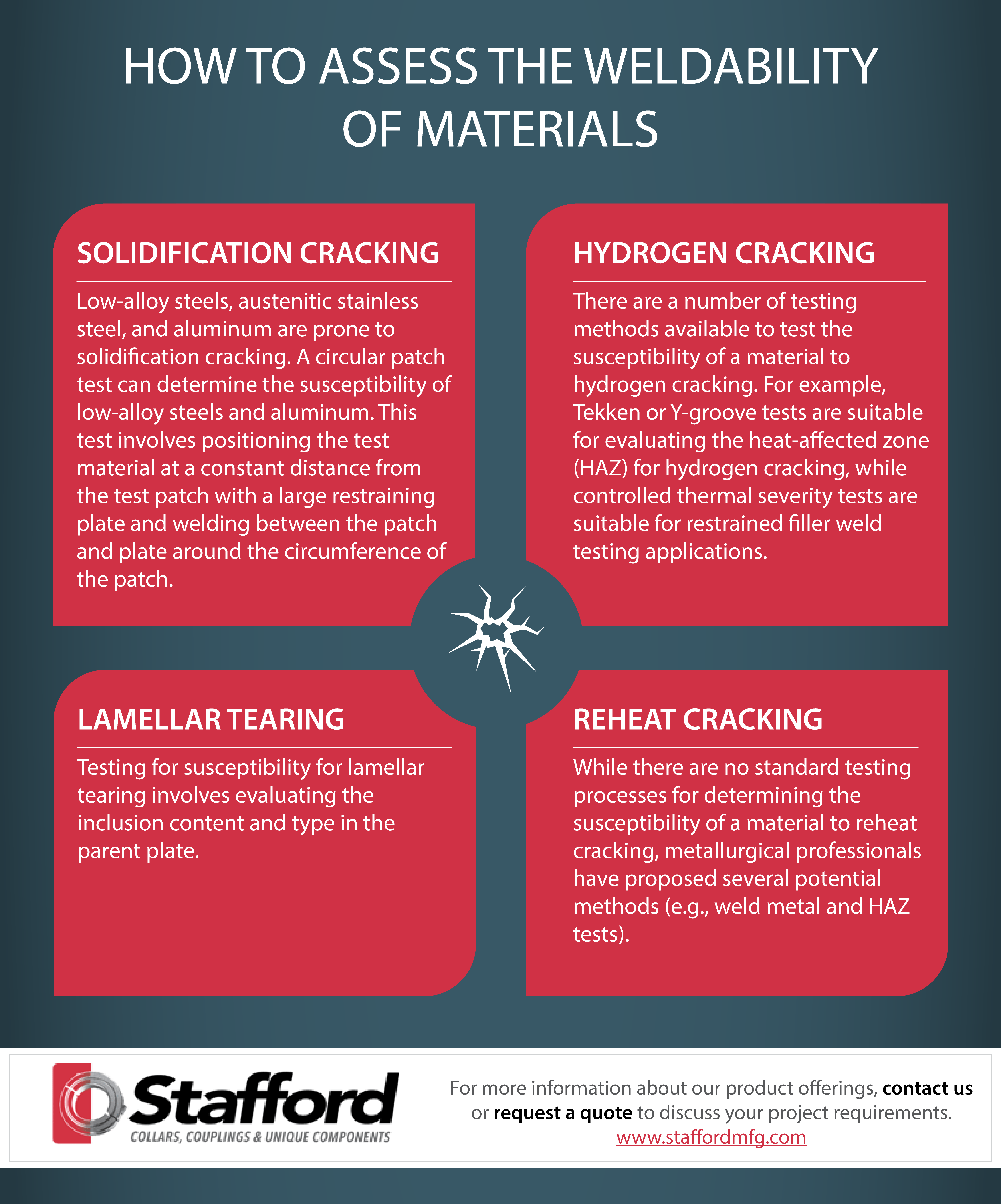 How to Assess the Weldability of Materials